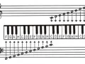 Jak nauczyć dziecko gry na keyboardzie w prosty i przyjemny sposób