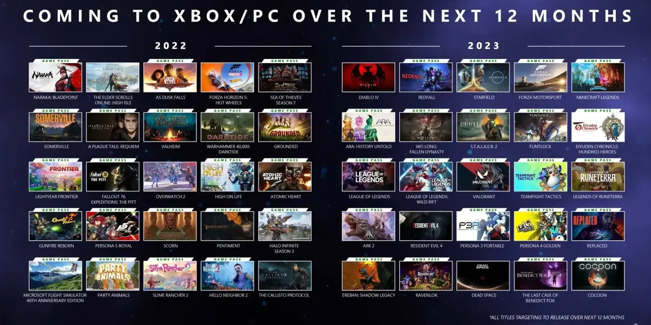 Najlepsze gry na Xbox Series X w 2023 roku
