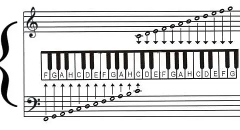 Jak nauczyć dziecko gry na keyboardzie w prosty i przyjemny sposób