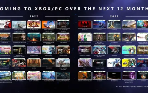  Najlepsze gry na Xbox Series X w 2023 roku
