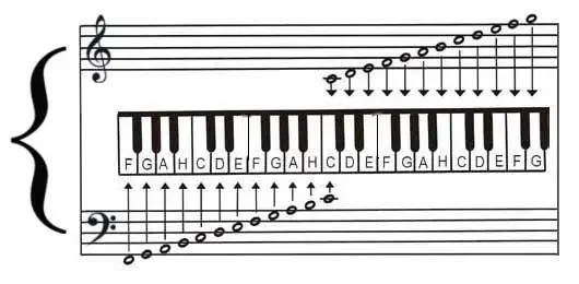 Jak nauczyć dziecko gry na keyboardzie w prosty i przyjemny sposób