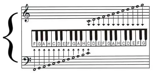 Jak nauczyć dziecko gry na keyboardzie w prosty i przyjemny sposób